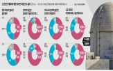 원전,건설,계획,재생에너지,조사,에너지,대형,응답,대통령,전기본