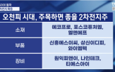가능성,종목,주목,전환,변화,시장,코스피,코스닥