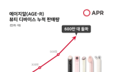 600만,에이피알,판매