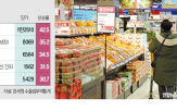 신선,품목,수입단가,상승률,냉장,수산물,대비,전년,수입