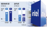 인텔,주가,지난해,매출,이날,18A,수요