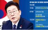 정부,부동산,대통령,시장,집값,중과,관련,다주택,세율,부동산시장