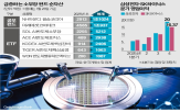 소부,반도체,실적,펀드,순자산,기업,종목,지난해,대형주