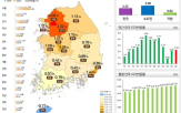 전국,대비,상승률,서울,전년,연간,작년