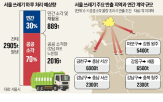쓰레기,서울시,생활폐기물,소각장,서울,감량,처리,반입