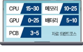 가격,노트북,인텔,부품,컴퓨터