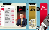 SK증권,펀드,무궁화신탁,출자,부회장,위해,지분,인수,자금,거래