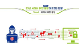 사이버,공격,지난해,위협,사고,정보,유출,보고서,악용,증가