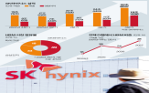 SK하이닉스,엔비디아,메모리,수요,데이터,제품,올해
