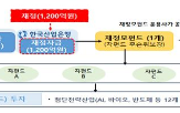 투자,펀드,상품,구간