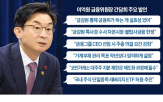 금감원,강화,위원장,특사,통제,공공기관,입장,인지수사권