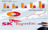SK하이닉스,엔비디아,메모리,수요,데이터,제품,올해