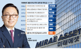 회장,자산,미국,투자,미래에셋,글로벌,디지털,전략,기업,확보