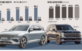 현대차,매출,관세,작년,영업이익,올해,제네시스,판매