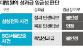 인센티브,대법원,판결,목표,근로,판단,제공,지급,임금,퇴직금