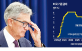 금리,의장,파월,물가,트럼프,인하,동결,지난해,임기