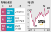 아마존,오픈,모델,최대,커머스,전략,경쟁,인프라,투자