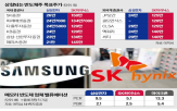 목표주가,SK하이닉스,반도체,삼성전자,증권사,메모리,주가,실적,상향