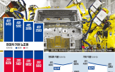 노조,기아,로봇,현대차,공장,감소,생산직,인력,도입,결과