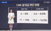 거래,워시,하락,급락,지명,달러,가격,랠리,시장