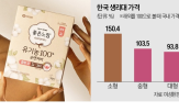 생리대,가격,제품,국내,한국,저가,업계