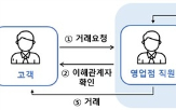 임직원,지침,이해관계자,거래,은행권