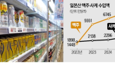 일본,주류,맥주,사케,수입액,최대치,작년