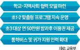 학교,돌봄,초등돌봄,온동네,프로그램,교육,늘봄학교