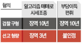 판결,매수,선고,재판부,가상자산이용자보호법,행위,가상자산,적용,거래