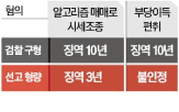 판결,매수,선고,재판부,가상자산이용자보호법,행위,가상자산,적용,거래