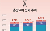 디지털,광고,광고시장,올해,전망