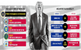 에너지,미국,압박,관세,투자,한국,프로젝트,미국산,요구