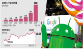 구글,클라우드,투자,기업,지난해,플랫폼,대비,인프라