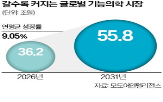 기능의학,가정의학과,검사,환자,서비스,의사,건강,관리,치료,산업