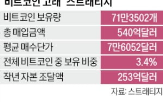 비트코인,스트래티지,주가,사업,규모,보유