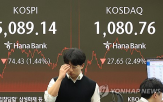 내린,지수,낙폭,이날,시장,마감,코스피,코스닥,외국인