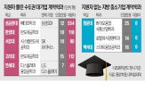 기업,계약학과,연계,등록금,대학,대기업,지원,취업