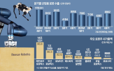 로봇,기업,휴머노이드,국내,기대,한국,시총,매출,로봇산업,기준