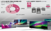 LG디스플레이,가격,업계,패널,반도체,이벤트,스포츠,수요