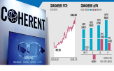 코히어런트,데이터센터,주가,수요,최근,증가,급증,상승,성장성,제품