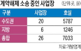 계약자,분양,시정명령,업계,계약