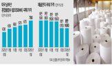 펄프,가격,골판지,지난해,증가,원지,폐골판지,생산