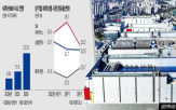 삼성전자,1c,라인,반도체,생산,투자,생산능력,계획