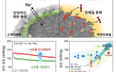 나트륨,구동,전고체전지,연구팀,고체전해질