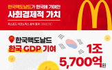 기여,한국맥도날드,이코노믹스,옥스포드,고용,창출