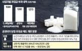 담합,가격,과징금,공정위,설탕,CJ제일제당,가중,위반,3사,부과
