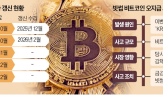 갱신,면허,가상자산,금융당국,사업자,심사,보관,거래소,위반,비트코인