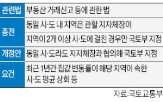 지정,지역,토지거래허가구역,정부