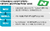 로봇,디지털,공간지능,운영,기술,구축