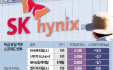 자금,SK하이닉스,채권시장,전채,금리,증권사,1조